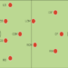 The Rise and Effectiveness of the 4-3-3 Formation in Modern Football | Football Blog