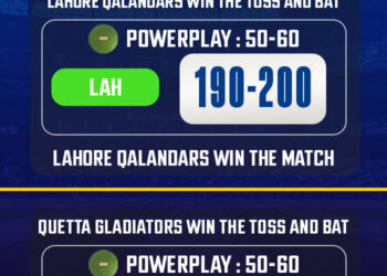 PSL 2024: Match 4, LAH vs QUE Match Prediction – Who will win today’s match?