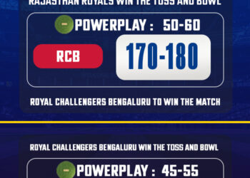 RR vs RCB Match Prediction – Who will win today’s IPL match between Rajasthan vs Bengaluru?