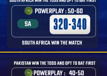 SA vs PAK Match Prediction – Who will win today's 2nd ODI match? - CricTracker