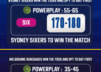 SIX vs REN Match Prediction - Who will win today's BBL match between Sydney vs Melbourne? - CricTracker