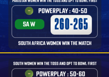 Pakistan Women vs South Africa Women Match Prediction – Who will win today’s 2nd ODI match between PAK W vs SA W?