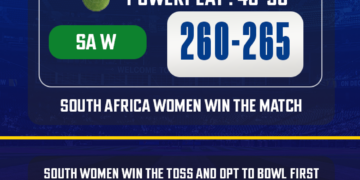 Pakistan Women vs South Africa Women Match Prediction – Who will win today’s 2nd ODI match between PAK W vs SA W?