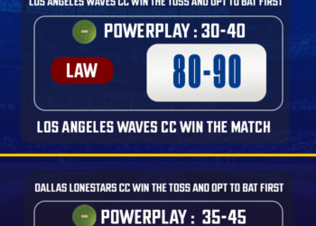 LAW vs DL Match Prediction, Match 7 – Who will win today’s NCL T10 2025 match?